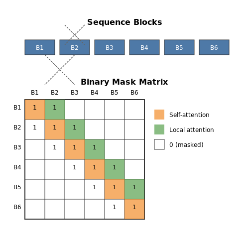 Block Sparse Attention Techniques – AI Tutorial Image Block Sparse Attention Techniques – AI Tutorial Image