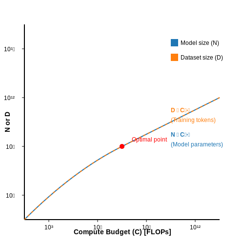 Limitations and Boundary Conditions – Neural Scaling Laws and Their Impact – Tutorial Diagram