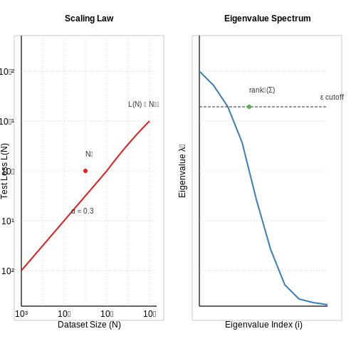 Dataset Curation for Large-Scale Training – AI Tutorial Image