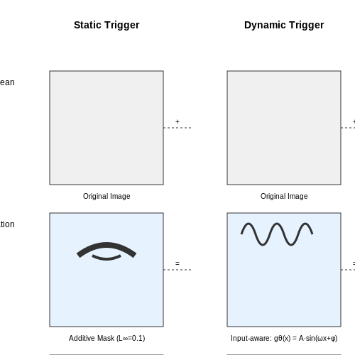 Trigger Design Strategies – Backdoor Attacks in Deep Learning – Tutorial Diagram