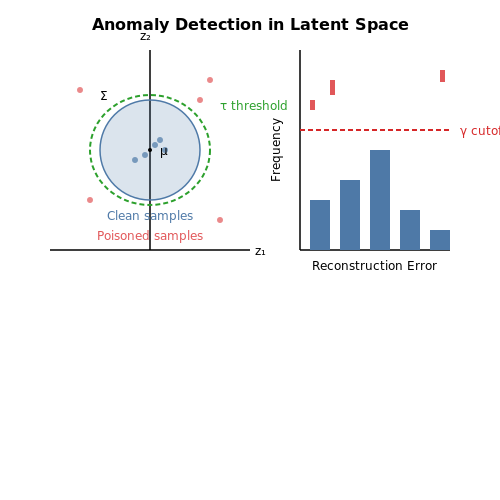 Anomaly Detection in Training Data – Backdoor Attacks in Deep Learning – Tutorial Diagram