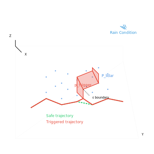Sector-Specific Vulnerabilities (e.g., Healthcare, Autonomous Vehicles) – Backdoor Attacks in Deep Learning – Tutorial Diagram