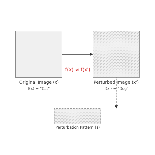 Common Failure Modes in Vision Models – Evaluating Robustness in Vision Models – Tutorial Diagram