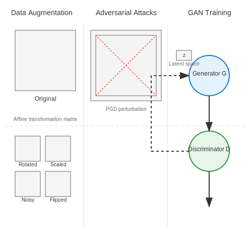 Data Augmentation and Synthetic Data Generation – Evaluating Robustness in Vision Models – Tutorial Diagram