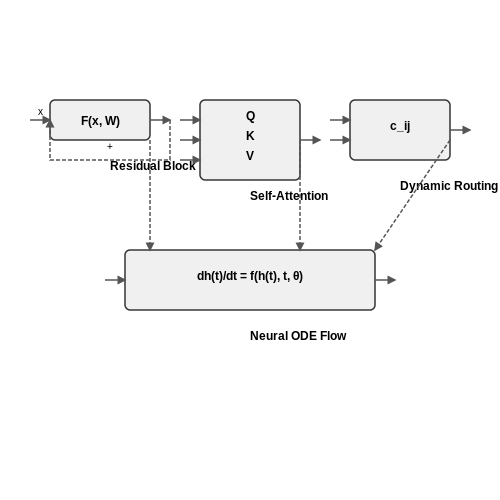 Architectural Choices for Robust Vision Models – Evaluating Robustness in Vision Models – Tutorial Diagram