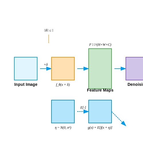 Post-Training Robustness Enhancements – Evaluating Robustness in Vision Models – Tutorial Diagram