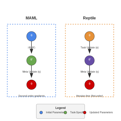 Reptile and MAML Algorithms Explained – AI Tutorial Image Reptile and MAML Algorithms Explained – AI Tutorial Image