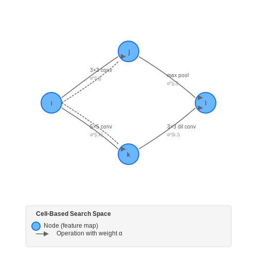 Neural Architecture Search (NAS) – AI Tutorial Image
