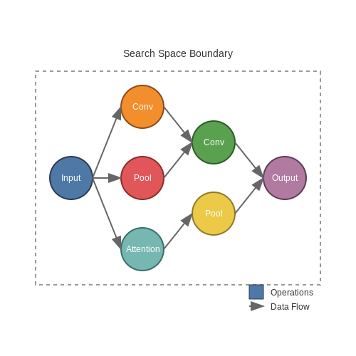 AutoML for Model Architecture Generation – AI Tutorial Image