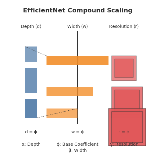 Case Study: AutoML in Computer Vision Tasks – AutoML for Model Architecture Generation – Tutorial Diagram Case Study: AutoML in Computer Vision Tasks – AutoML for Model Architecture Generation – Tutorial Diagram