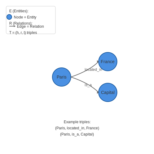 Knowledge Graph Embeddings for Reasoning – AI Tutorial Image
