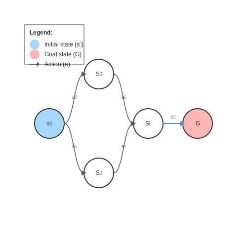 Explainable Planning Agents – AI Tutorial Image Explainable Planning Agents – AI Tutorial Image