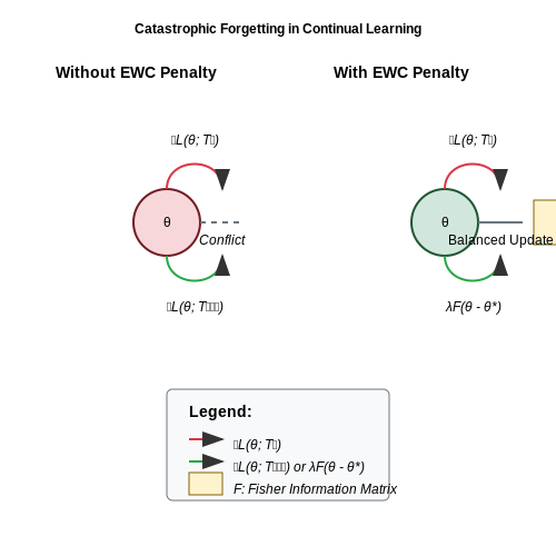 Continual Learning in AI Agents – AI Tutorial Image