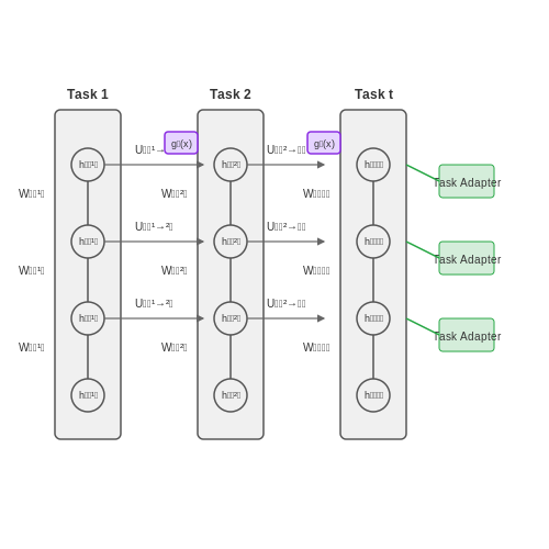 Computer Vision – Continual Learning in AI Agents – Tutorial Diagram Computer Vision – Continual Learning in AI Agents – Tutorial Diagram