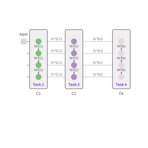 Progressive Neural Networks – Catastrophic Forgetting and Remedies – Tutorial Diagram