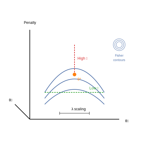 Elastic Weight Consolidation (EWC) – AI Tutorial Image