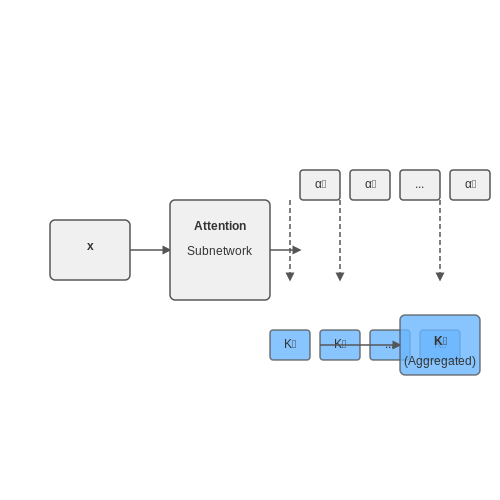 Key Components of Dynamic Convolution – Dynamic Convolution in CNNs – Tutorial Diagram Key Components of Dynamic Convolution – Dynamic Convolution in CNNs – Tutorial Diagram
