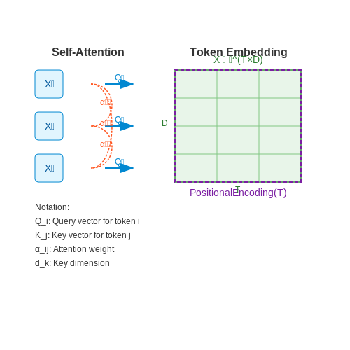 Why Transformers are Suited for Anomaly Detection – Transformers for Anomaly Detection – Tutorial Diagram
