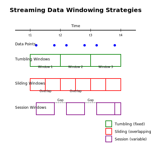 Data Preprocessing for Streaming Pipelines – Online Anomaly Detection with Streaming Data – Tutorial Diagram
