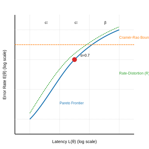 Trade-offs Between Latency and Accuracy – Online Anomaly Detection with Streaming Data – Tutorial Diagram