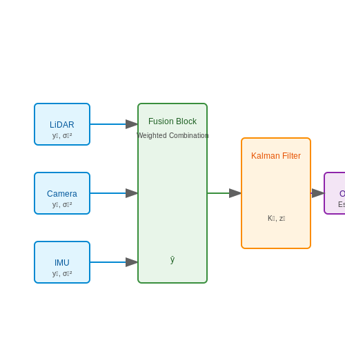 Sensor Fusion in Robotics Using Deep Learning – AI Tutorial Image
