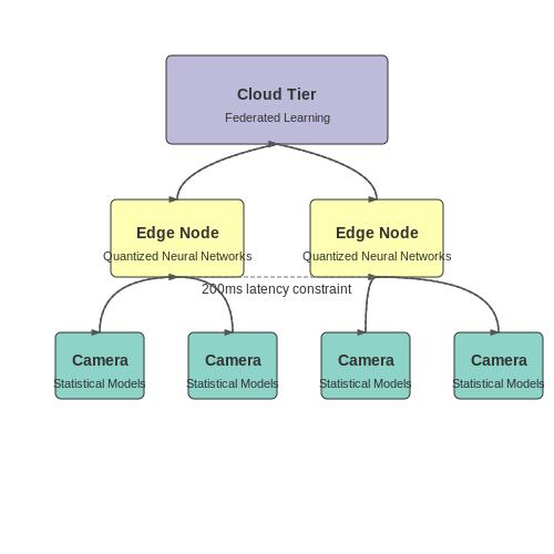 Real-Time Anomaly Detection for Crime Prevention – AI for Smart City Applications – Tutorial Diagram