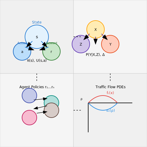 Data-Driven Policy Making – AI for Smart City Applications – Tutorial Diagram