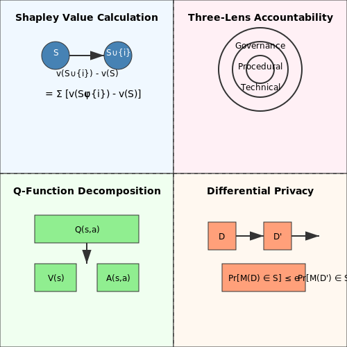 Transparency and Accountability in AI Systems – AI for Smart City Applications – Tutorial Diagram