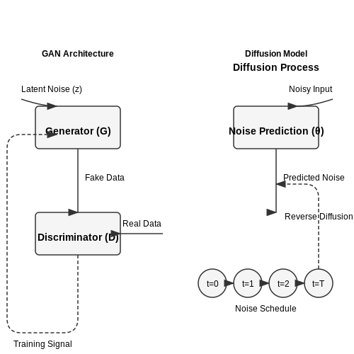 Detecting Fake Media with AI – AI Tutorial Image