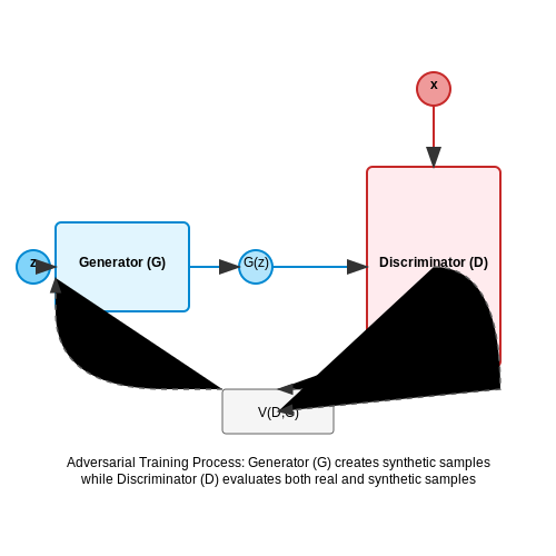 Deepfakes and Synthetic Media – Detecting Fake Media with AI – Tutorial Diagram