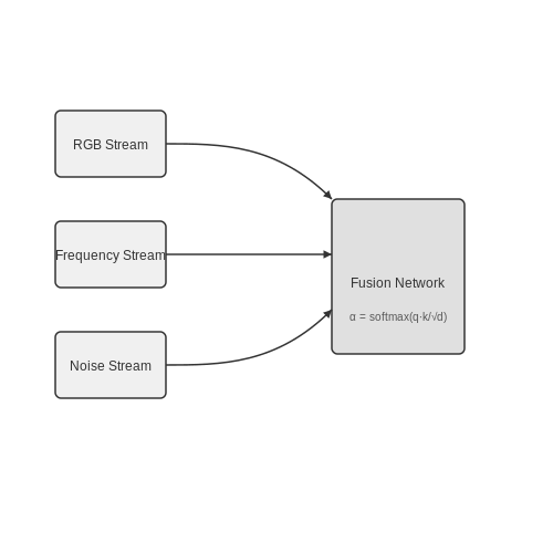 Manipulated Images and Videos – Detecting Fake Media with AI – Tutorial Diagram