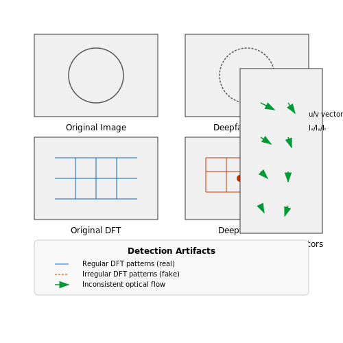 Detecting Deepfakes in Social Media – Detecting Fake Media with AI – Tutorial Diagram