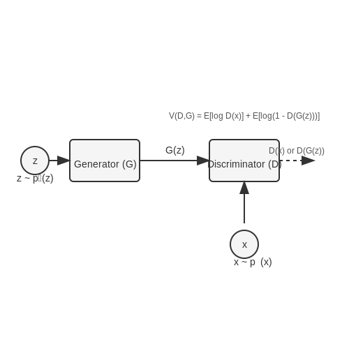 Advancements in Generative AI and Countermeasures – Detecting Fake Media with AI – Tutorial Diagram