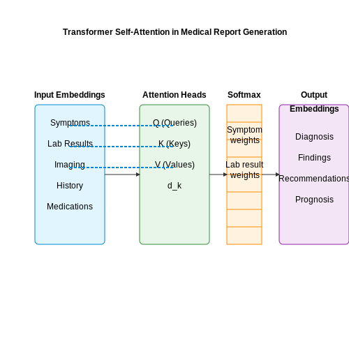 Medical Report Generation with LLMs – AI Tutorial Image