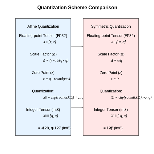 Edge AI with Quantized Neural Networks – AI Tutorial Image