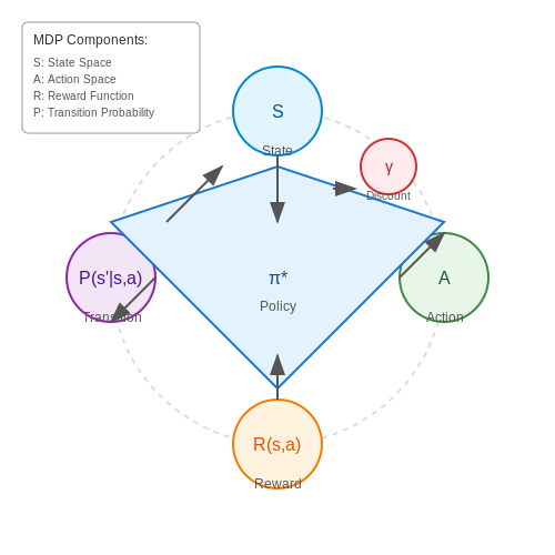 AI-Powered Industrial Automation – AI Tutorial Image