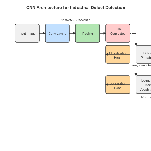 Quality Control and Computer Vision – AI-Powered Industrial Automation – Tutorial Diagram Quality Control and Computer Vision – AI-Powered Industrial Automation – Tutorial Diagram