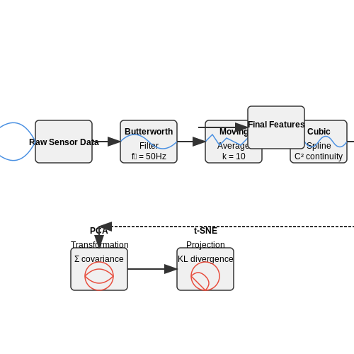 Data Acquisition and Preprocessing – AI-Powered Industrial Automation – Tutorial Diagram Data Acquisition and Preprocessing – AI-Powered Industrial Automation – Tutorial Diagram