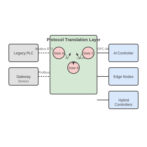 Integration with Legacy Systems – AI-Powered Industrial Automation – Tutorial Diagram Integration with Legacy Systems – AI-Powered Industrial Automation – Tutorial Diagram