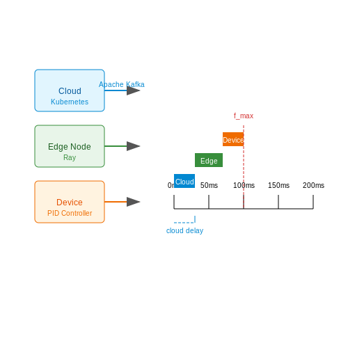 Scalability and Real-Time Processing – AI-Powered Industrial Automation – Tutorial Diagram Scalability and Real-Time Processing – AI-Powered Industrial Automation – Tutorial Diagram