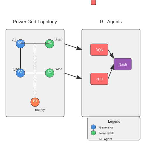 Energy and Utilities – AI-Powered Industrial Automation – Tutorial Diagram Energy and Utilities – AI-Powered Industrial Automation – Tutorial Diagram