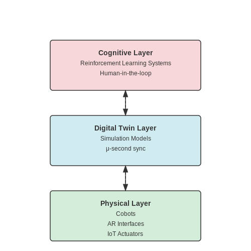 Human-AI Collaboration in Smart Factories – AI-Powered Industrial Automation – Tutorial Diagram Human-AI Collaboration in Smart Factories – AI-Powered Industrial Automation – Tutorial Diagram