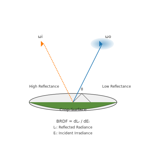 Challenges and Limitations in Agricultural Vision AI – Smart Agriculture with Vision AI – Tutorial Diagram Challenges and Limitations in Agricultural Vision AI – Smart Agriculture with Vision AI – Tutorial Diagram