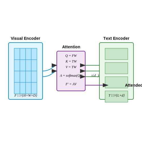 Definition and Core Concepts – Visual Grounding in Language Models – Tutorial Diagram