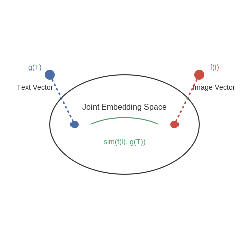 Role of Multimodal Learning – Visual Grounding in Language Models – Tutorial Diagram