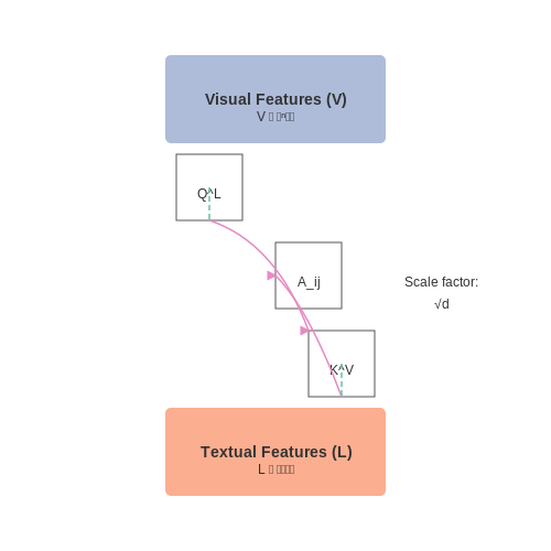 Pretraining and Fine-Tuning Strategies – Visual Grounding in Language Models – Tutorial Diagram