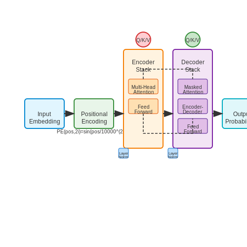 Temporal Transformers for Event Prediction – AI Tutorial Image Temporal Transformers for Event Prediction – AI Tutorial Image