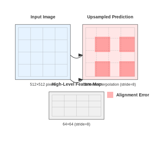 Common Pitfalls and How to Avoid Them – Scene Segmentation with DeepLab Models – Tutorial Diagram Common Pitfalls and How to Avoid Them – Scene Segmentation with DeepLab Models – Tutorial Diagram