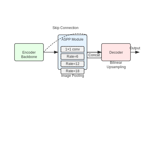 Handling Small Objects and Fine Details – Scene Segmentation with DeepLab Models – Tutorial Diagram Handling Small Objects and Fine Details – Scene Segmentation with DeepLab Models – Tutorial Diagram