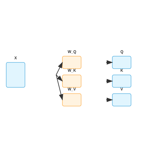 Self-Attention Mechanism – Hierarchical Clustering with Transformers – Tutorial Diagram Self-Attention Mechanism – Hierarchical Clustering with Transformers – Tutorial Diagram